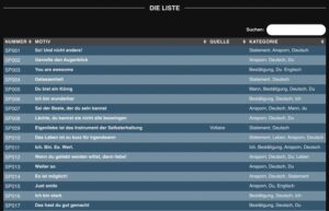 Unsere Liste aller Motive